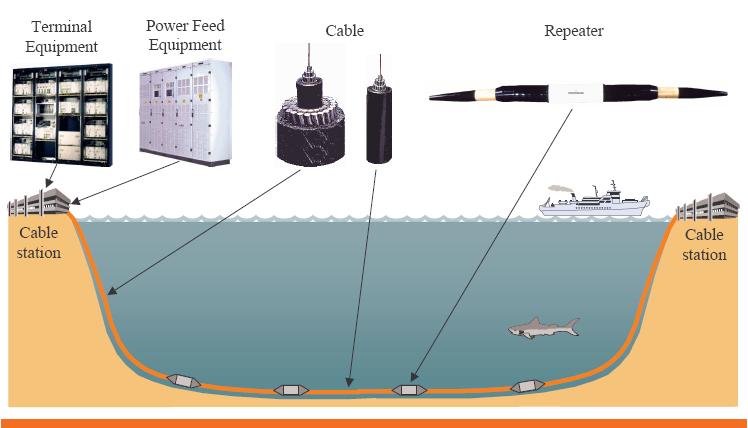 Kabel bawah laut